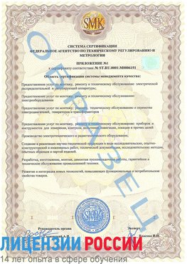 Образец сертификата соответствия (приложение) Воскресенское Сертификат ISO 50001